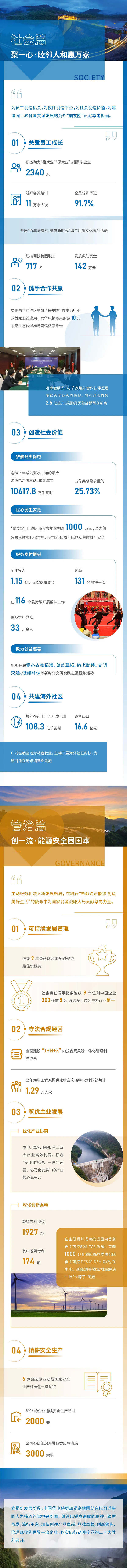 中国华正规买球app电发布2021年可持续发展报告